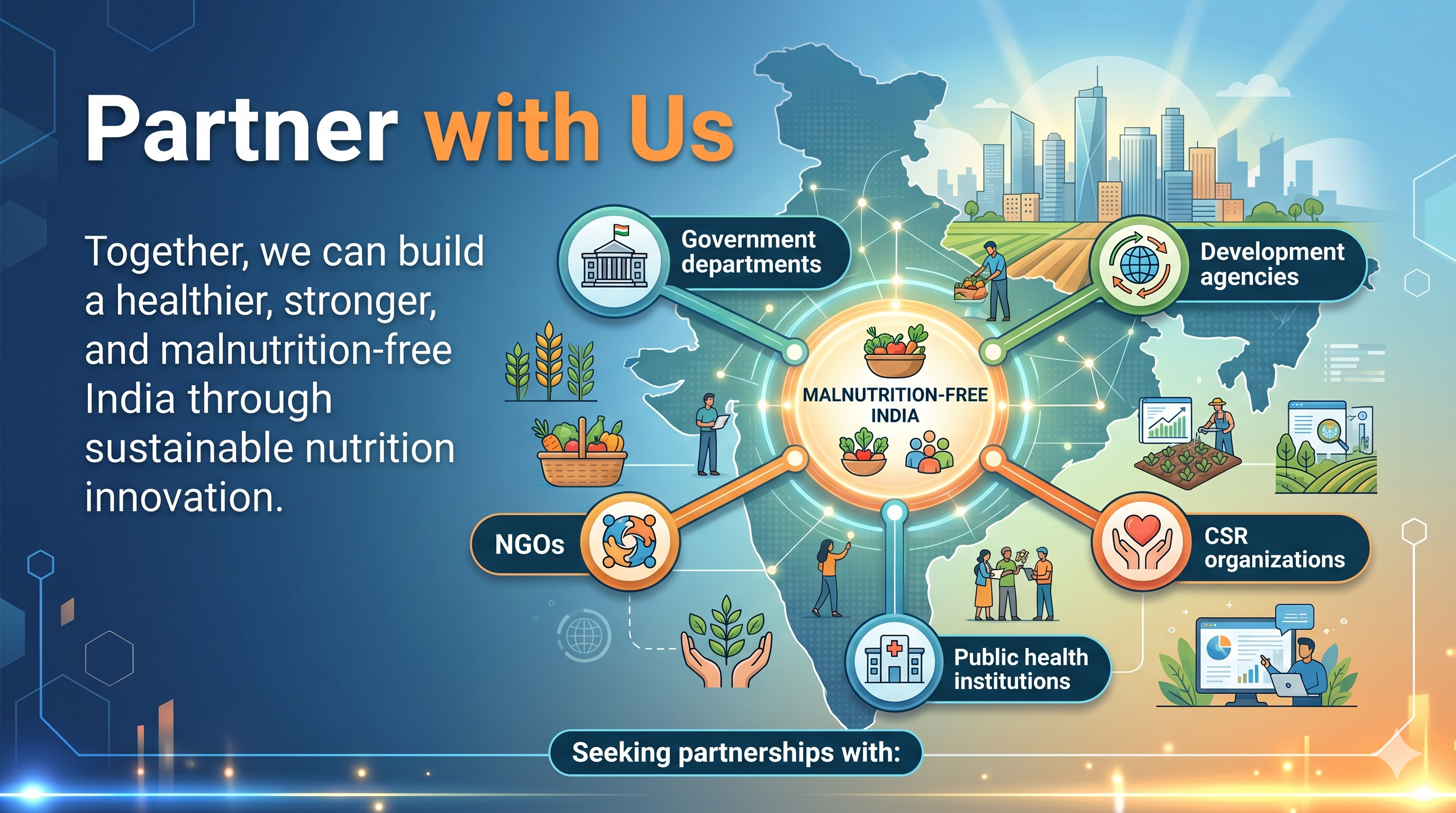 Partner seeking map detailing Government, NGO, CSR partnerships